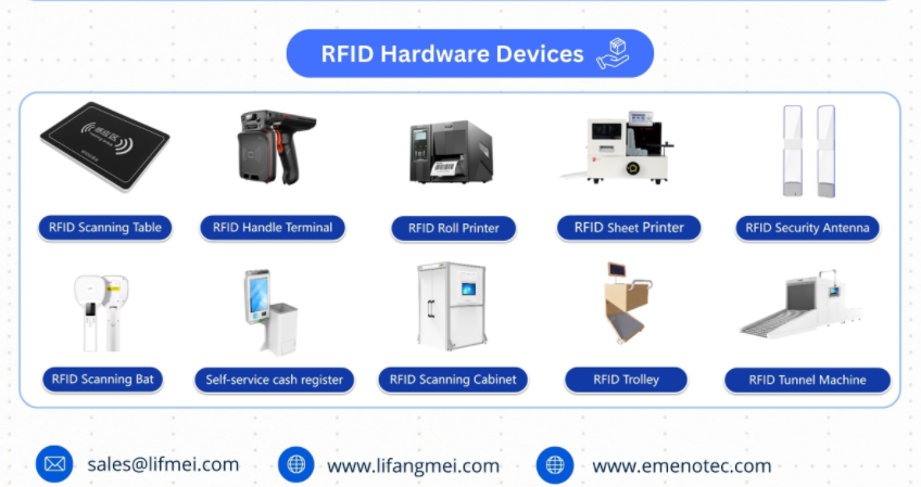 RFID (రేడియో ఫ్రీక్వెన్సీ ఐడెంటిఫికేషన్) అంటే ఏమిటి?